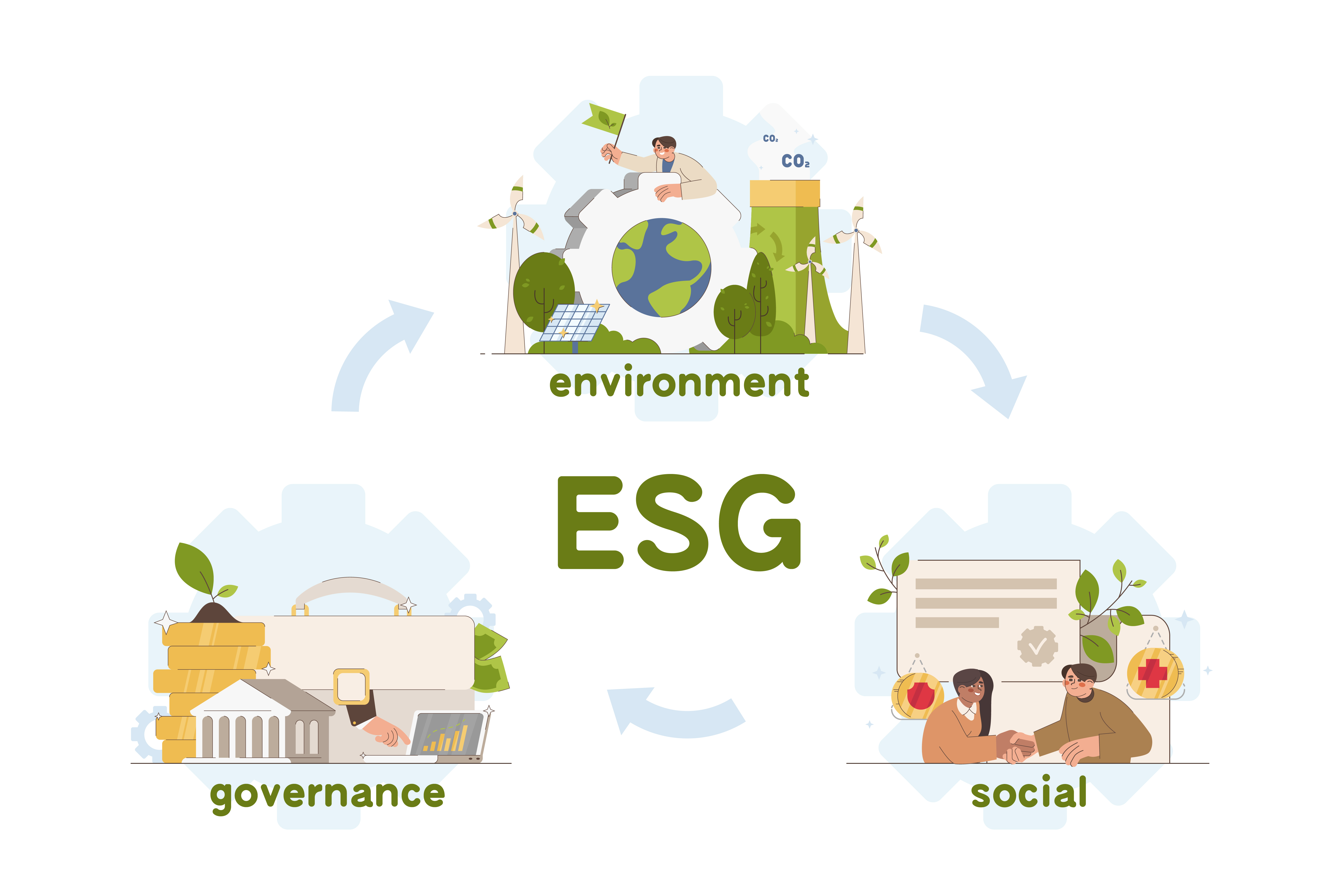 Environment, social and governance flat concept