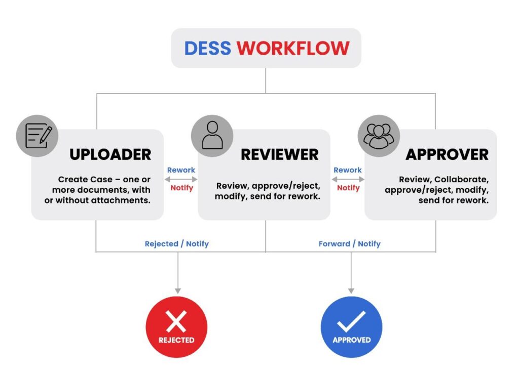 dess workflow ui (1)