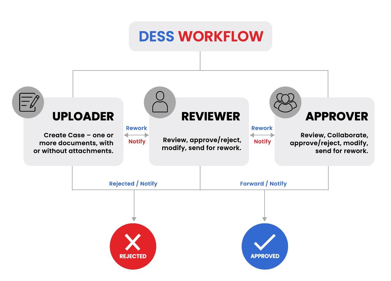 dess workflow ui (1)